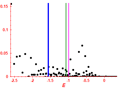 Strength function